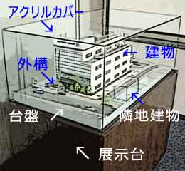 模型の説明画像